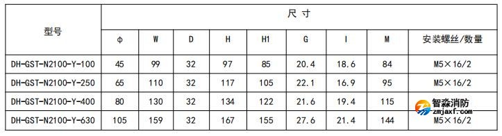 閉口式，圓孔100A-630A外形尺寸圖