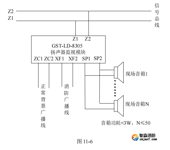 海灣GST-LD-8305A 揚聲器監(jiān)視模塊接線安裝技術